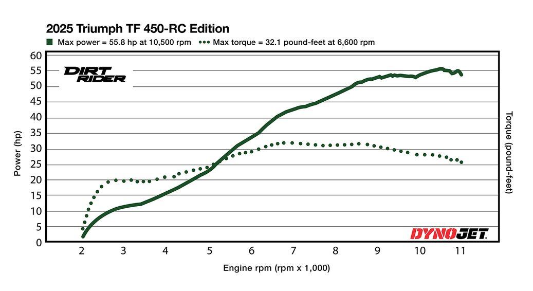 伊波杏樹 10th Anniversary graph Ivan's Performance Products