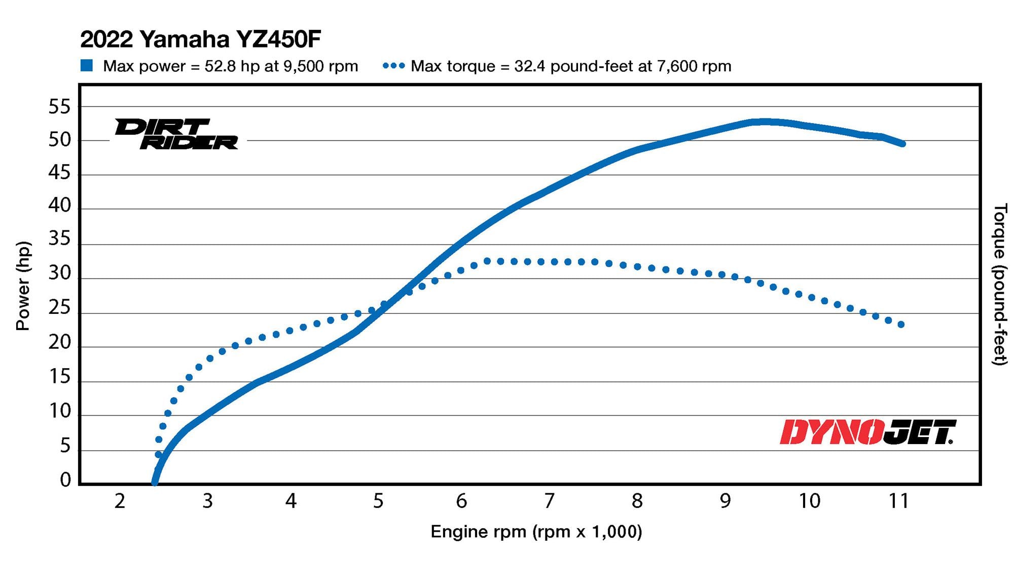 2020 yz450f hp