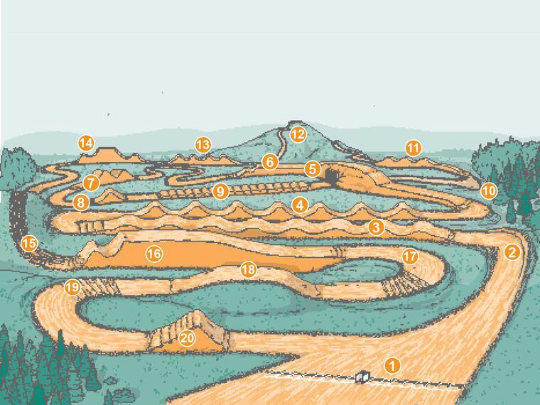 Understanding Motocross Track Layouts Dirt Rider