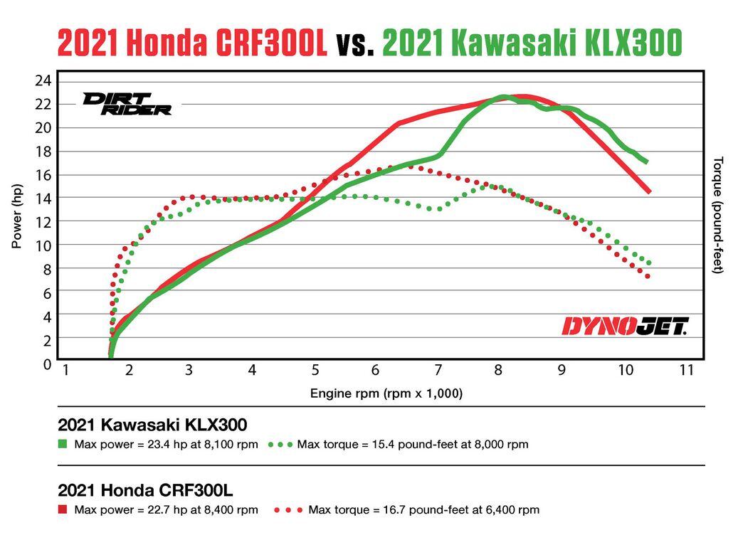 crf 300l hp