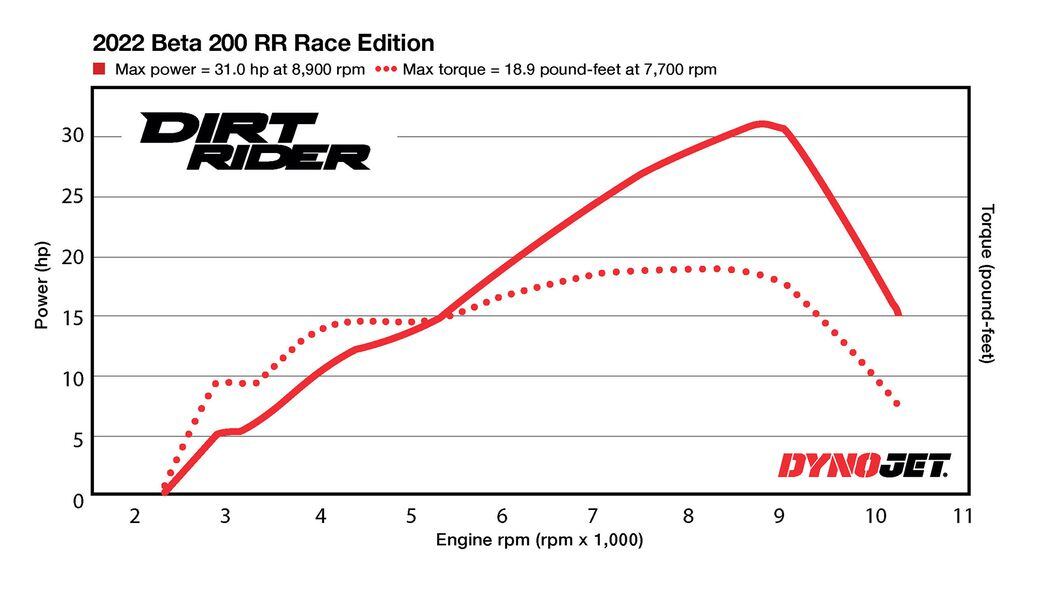200cc horsepower on sale