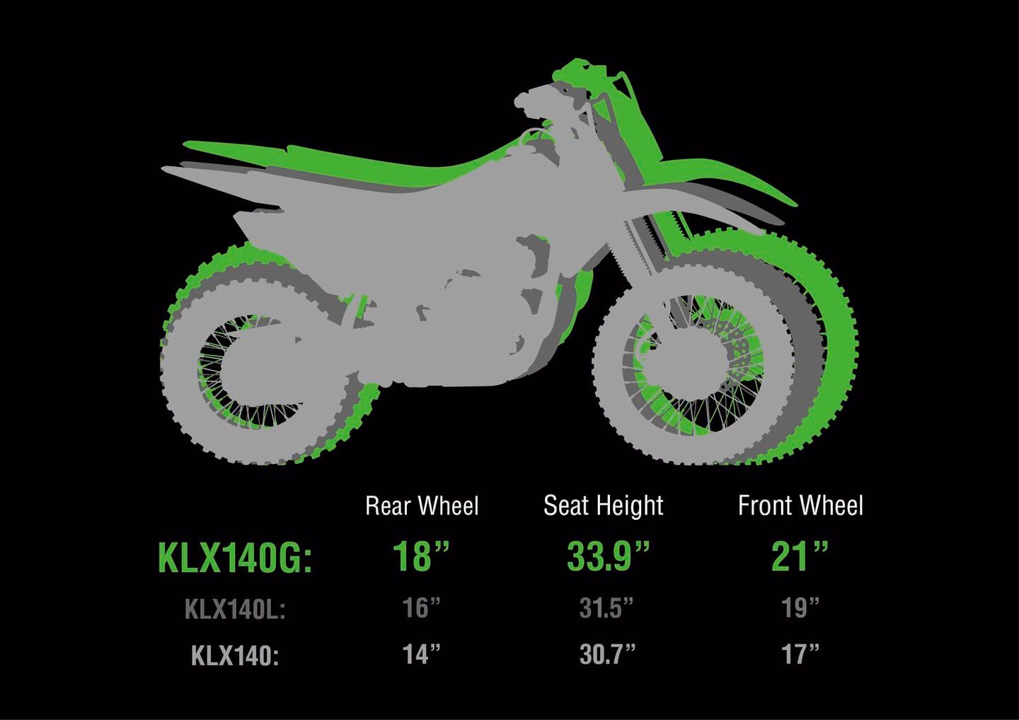 Kawasaki klx on sale 140 big wheel