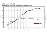 Husqvarna fe 250 hp top