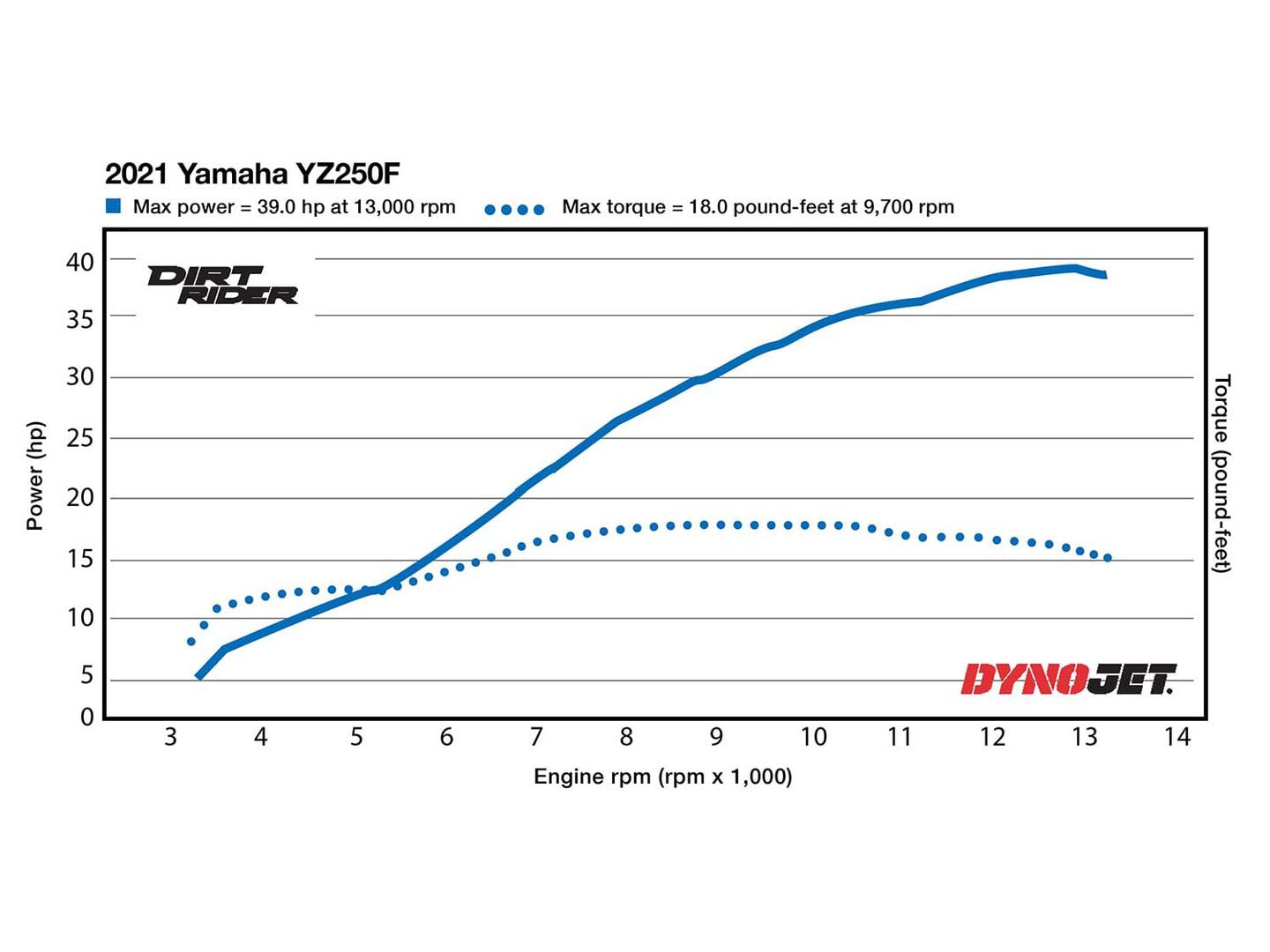 2021 shop yz250f hp